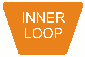 Inner Loop route marker